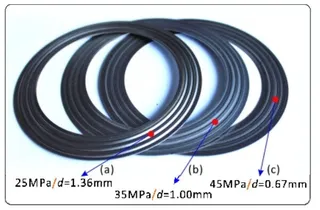 Morphology and Residual Thickness of 316L Framework Material (without Graphite Cover) after CompressionRebound Test