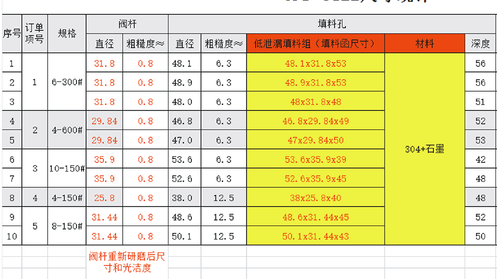 Datasheet of optimized valves