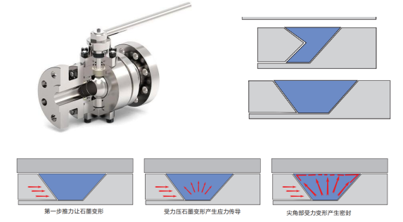 Leakage Issues with Metal Seated Ball Valves