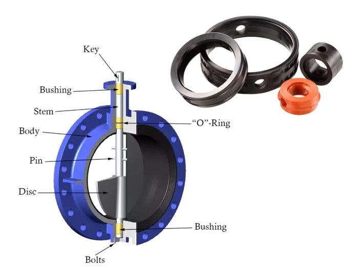 Common Sealing Forms of Industrial Valves