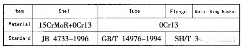 Material Specifications of the K201 Pre-Hydrogenation Reactor