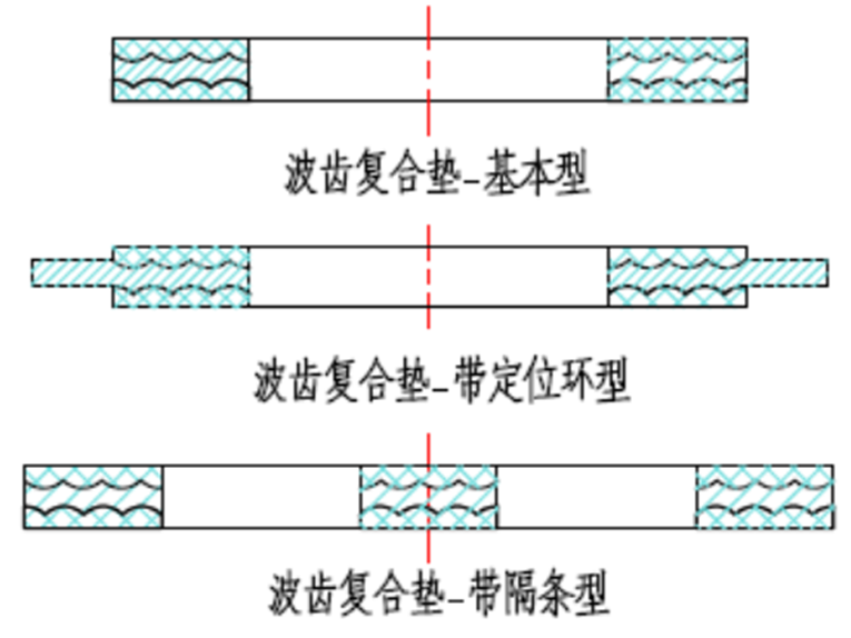Metal Corrugated Composite Gasket Types