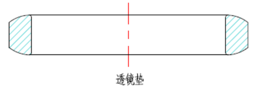 Metal Lens Gasket Design