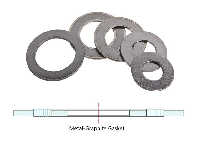 Metal-to-Metal Sealing and Metal-Graphite Gasket Advantages
