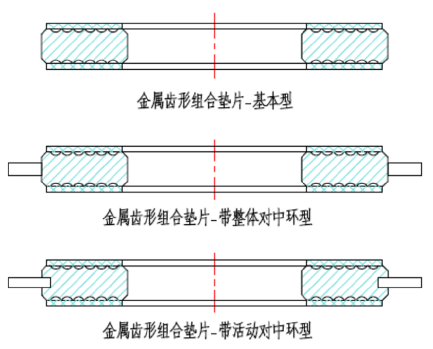 Metal Toothed Composite Gasket Types