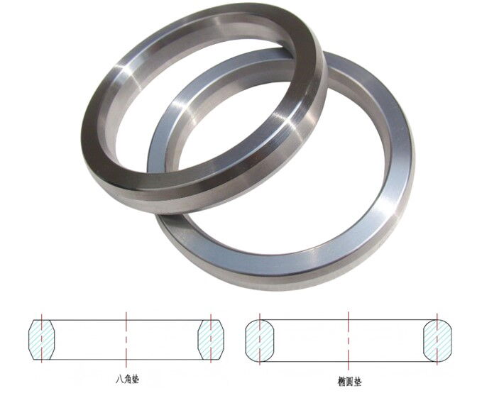 Metallic Ring Gaskets: Structure, Performance and Application
