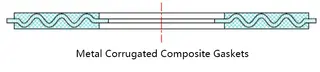 Metal Corrugated Composite Gaskets