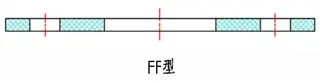 FF Flange Face