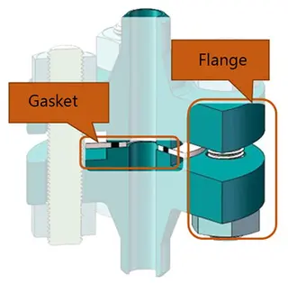 Flange and Gasket in Use
