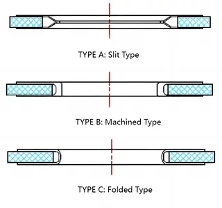 Main Types of Gasket Jacketed Structures
