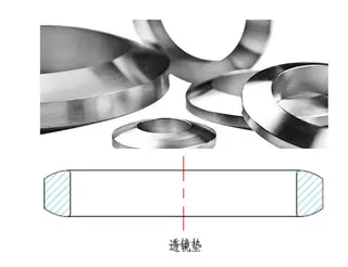 An Introduction to Metal Lens Gaskets
