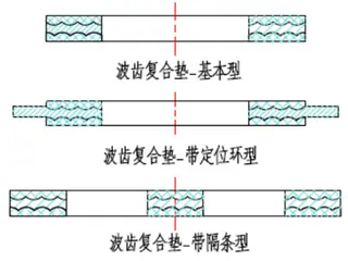 Metal Corrugated Composite Gasket Types
