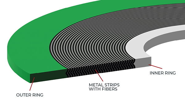 Spiral Wound Gasket 3D Drawing