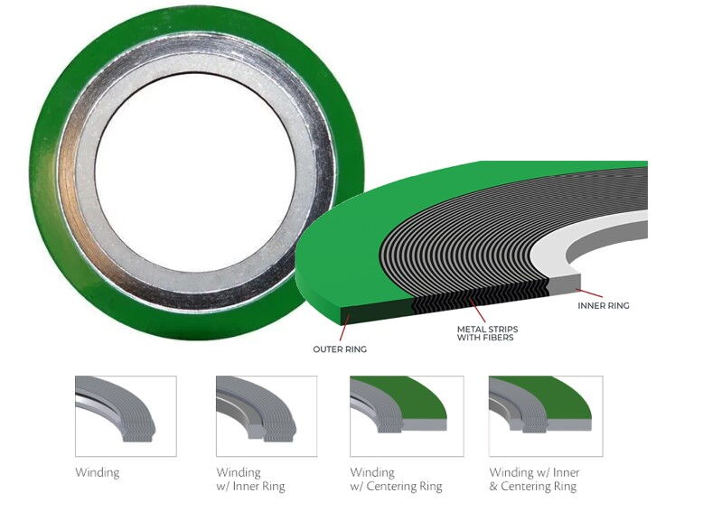 Types of Metal Spiral Wound Gaskets