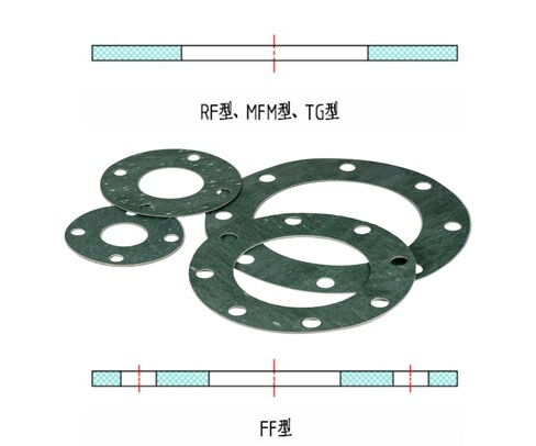 Non-Metallic Gaskets in Flange Connections