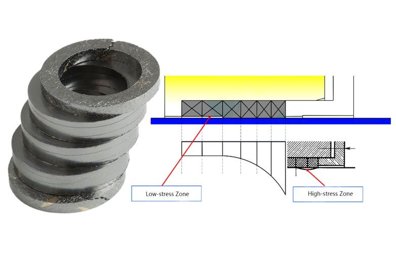 Wear and Lubrication in Packing Seals