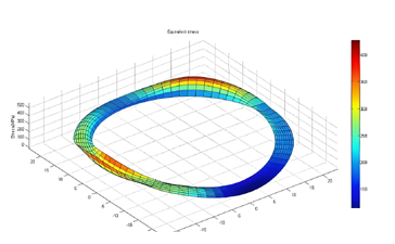 API 622 Valve Packing Deformation Analysis
