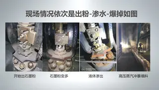 High-temperature Control Valve Failure Process