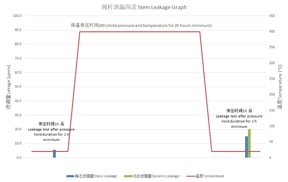 Stem Leakage Graph