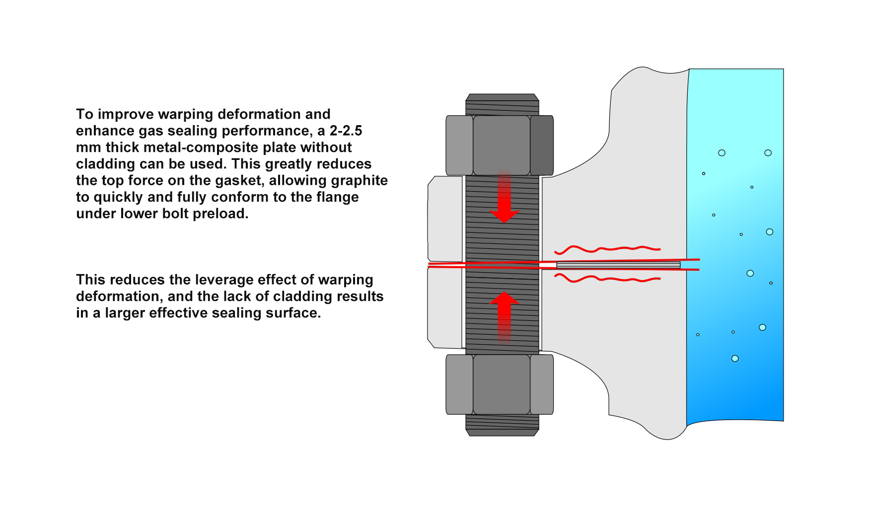 A Method to Improve Flange Warping Deformation