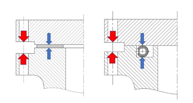 Axial Sealing