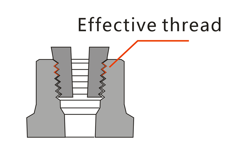 Design of Effective Thread