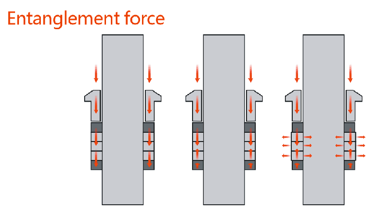 Entanglement Force in Sealing Packing