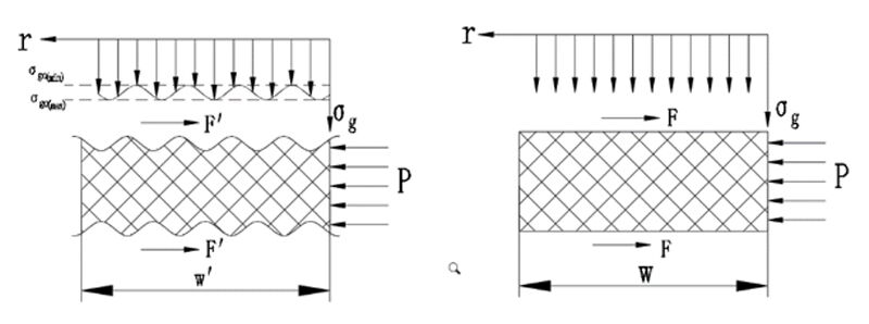 Impact of Surface Roughness on Flexible Sealing Gasket Sealing Performance