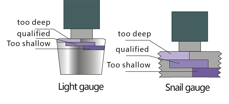 Light Gauge vs. Snail Gauge