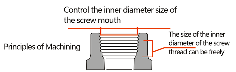 Principles of Screw Machining