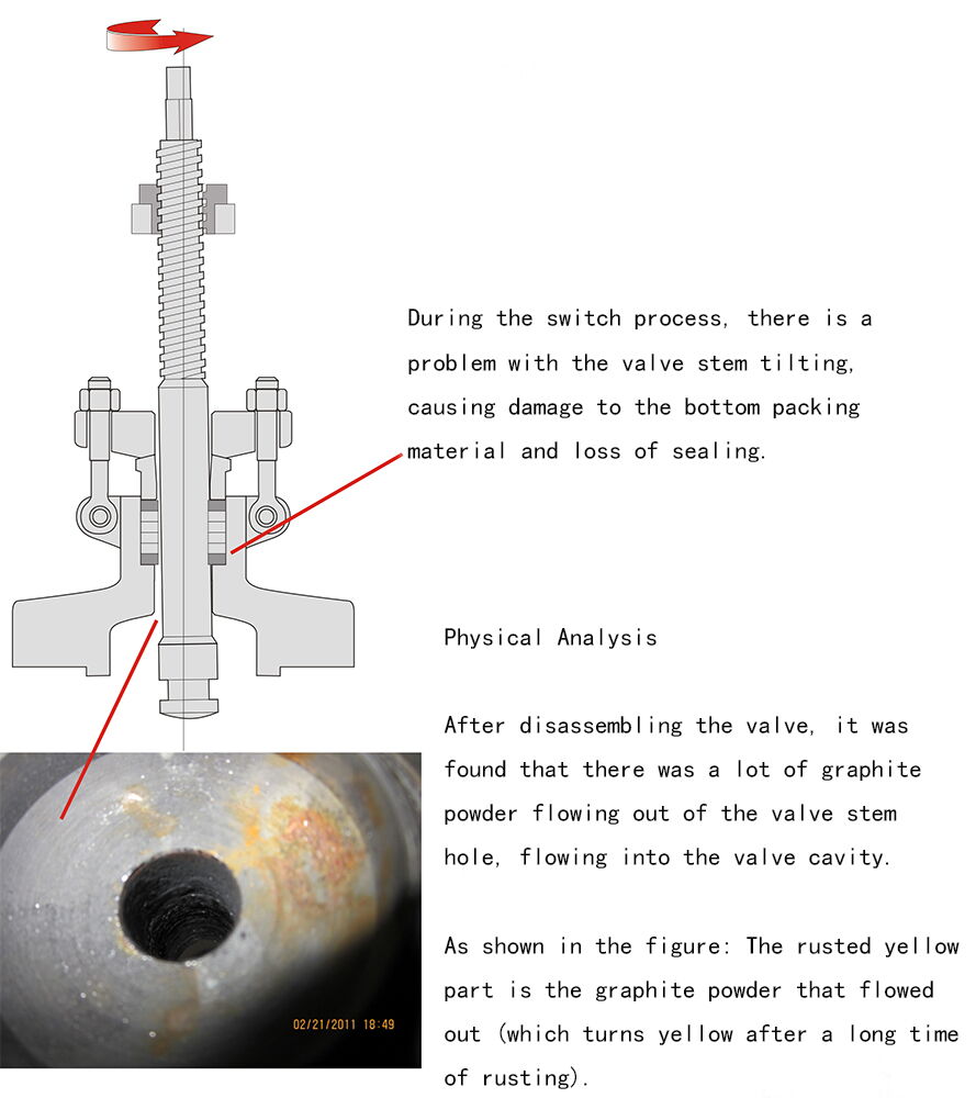 Reasons for the Failure of the Valve 1500 Cycle Switch Test
