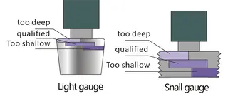 Light Gauge vs. Snail Gauge