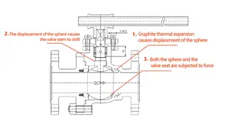 4-Inch Metal-Seated Floating Ball Valve Root Cause Analysis Design Drawing