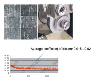Breakthrough in Ultra-Low Friction PTFE Packing Technology