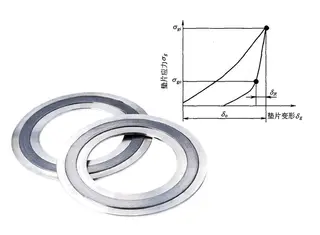 The Load-Deformation Behavior of Gaskets
