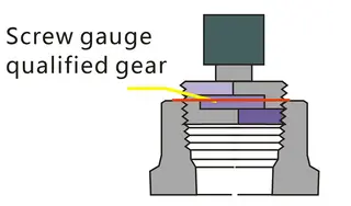 Screw Guage Qualified Gear