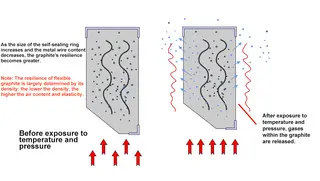 Thermal and Pressure-Induced Graphite Expansion Mechanism