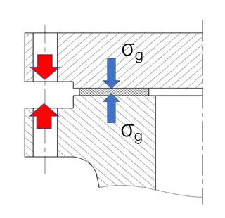 Gasket Stress