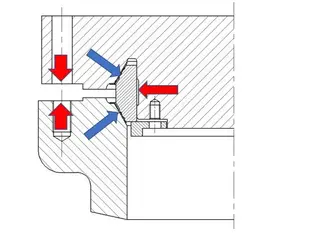 Double-cone Ring Gasket Sealing Mechanism