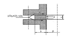 Blowout Resistance of the Sealing Element