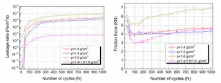 Effect of Graphite Ring Density on Leakage Rate vs. Effect of Graphite Ring Density on Friction Force