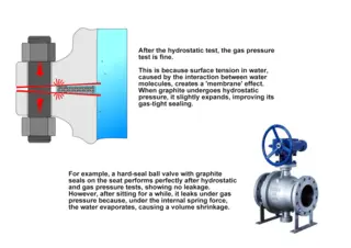 Reason for No Air Leakage After Hydrostatic Testing