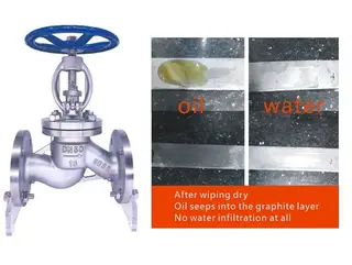 In-Depth Analysis of Packing Leakage in Heat Transfer Oil Valves