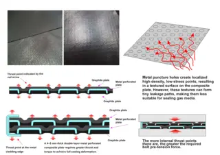 Material Issues of the Elliptical Gaskets