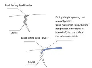 Detecting Surface Cracks with Phosphating & Blackening