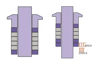 Gradient Protective Layering Design in Valve Packing