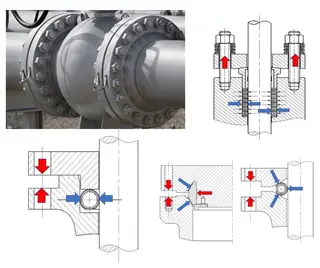 Classification and Selection of Gasket Sealing Technology