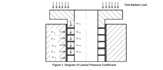 Diagram of Lateral Pressure Coefficient Measurement Locations