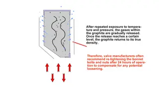 Graphite Density Restoration Post-Thermal and Pressure Cycles