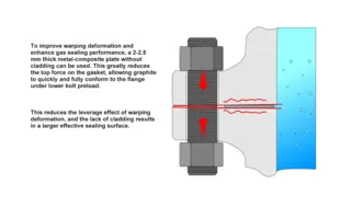 A Method to Improve Flange Warping Deformation